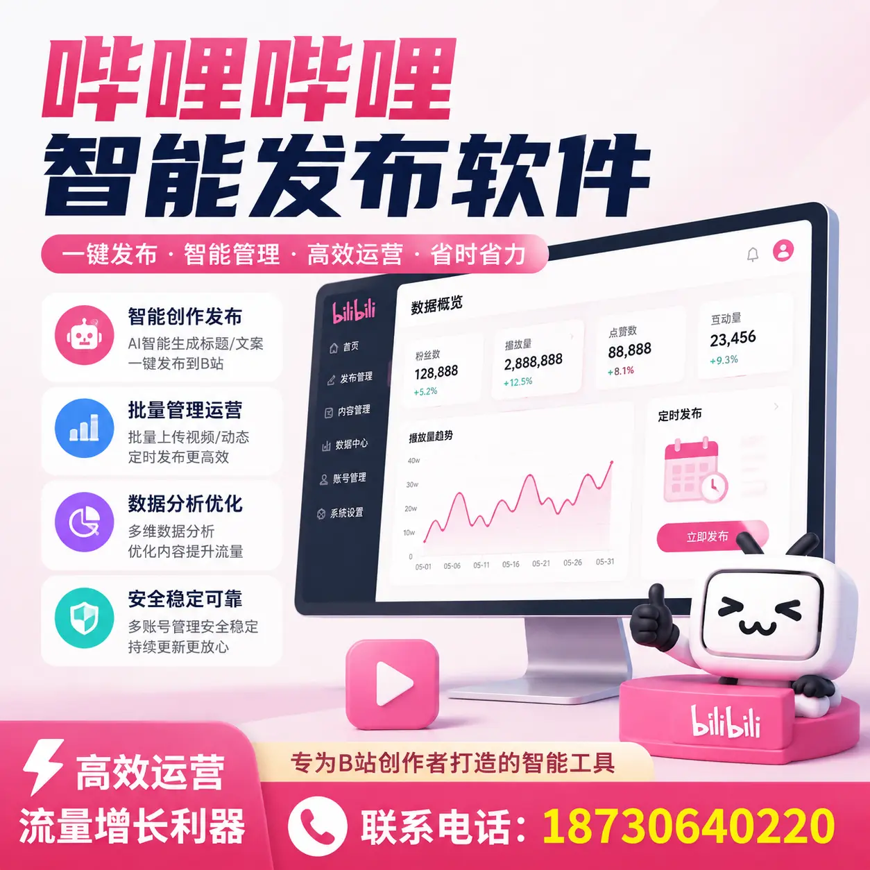 如何评估哔哩哔哩智能发布软件的ROI？克孜勒苏 企业必读